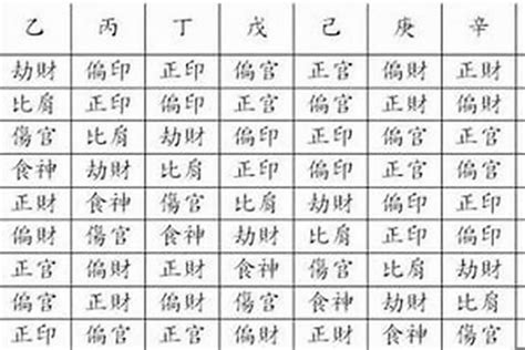 如何看懂八字|如何解析八字 看八字基本步骤详解